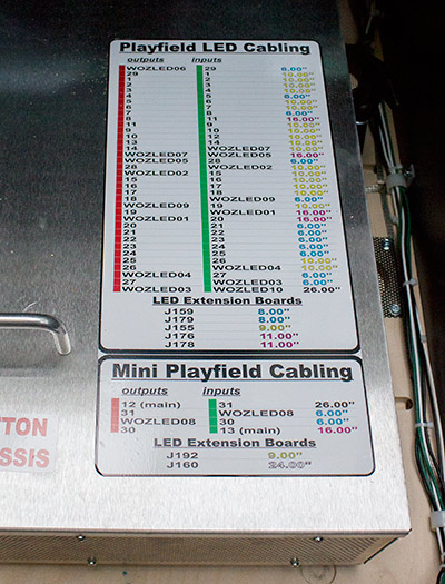 Details of the RGB LED board connections