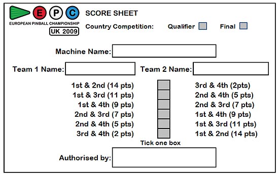 Stand-by score cards for the Country Competition