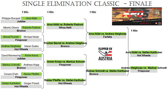 The Classic tournament's final rounds