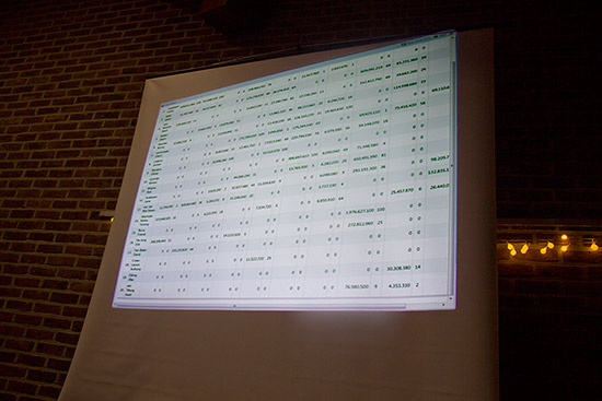 The projector showing the current rankings