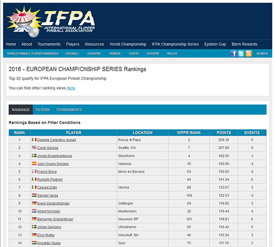 The IFPA ECS rankings for 2016