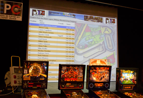The current scores and rankings were shown on a large screen