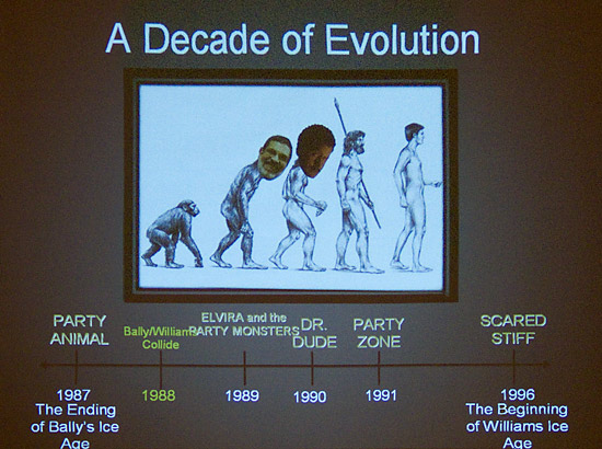 The evolution timeline