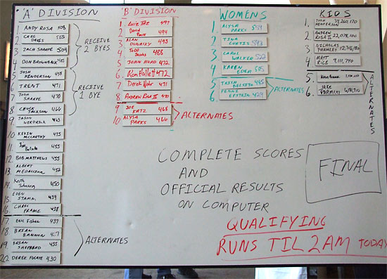 The rankings for all divisions on the whiteboard