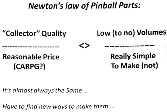 Rick's law of pinball parts