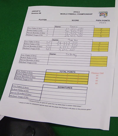 A typical score sheet