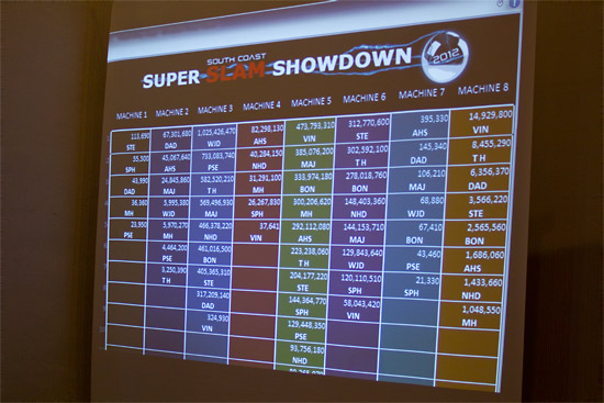 Scores were shown a projector screen at the tournament desk